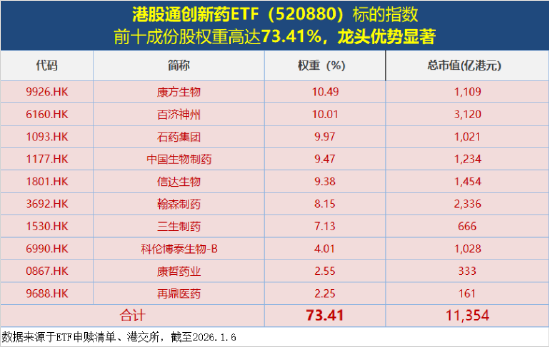人气爆棚！创业板人工智能ETF近10日暴力吸金超20亿元！商业航天继续狂飙，通用航空ETF强势拉升3.68%