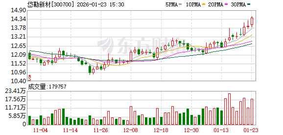 岱勒新材：2025年度业绩预告-313啦实用网