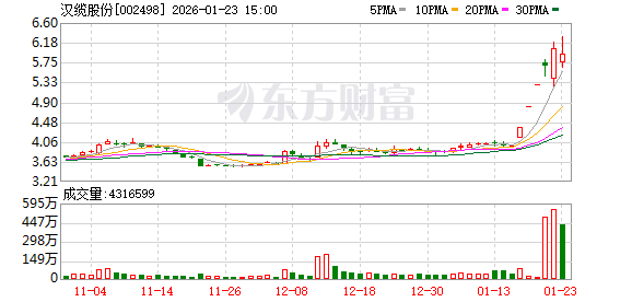 汉缆股份：公司会立足主业，持续提升公司综合实力-313啦实用网
