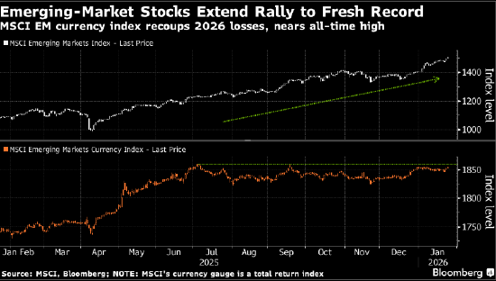 投资者不声不响撤出美国资产 向黄金、新兴市场轮动-313啦实用网