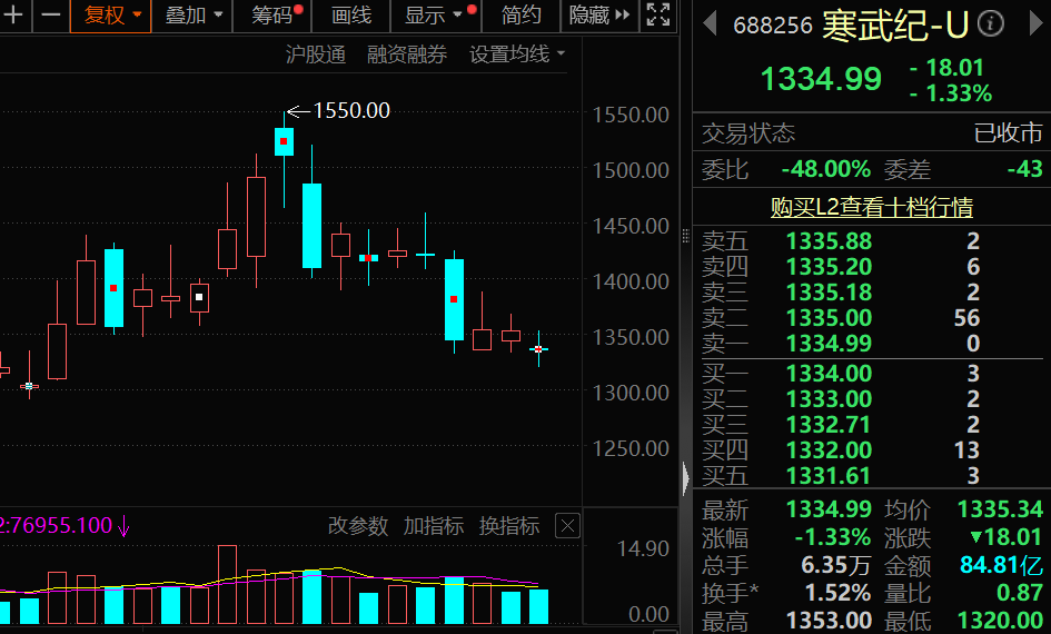 罕见9连跌，历史第二次！上证50指数，后市怎么走？