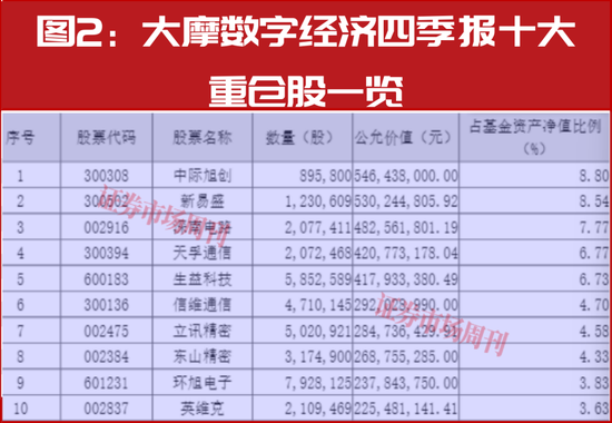 新春布局指南:明星公募四季报调仓地图,5分钟掌握核心标的