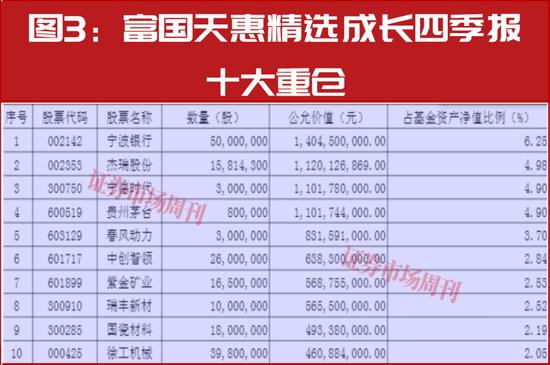 新春布局指南:明星公募四季报调仓地图,5分钟掌握核心标的