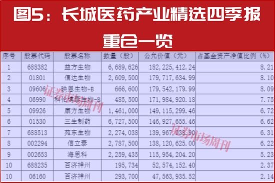 新春布局指南:明星公募四季报调仓地图,5分钟掌握核心标的