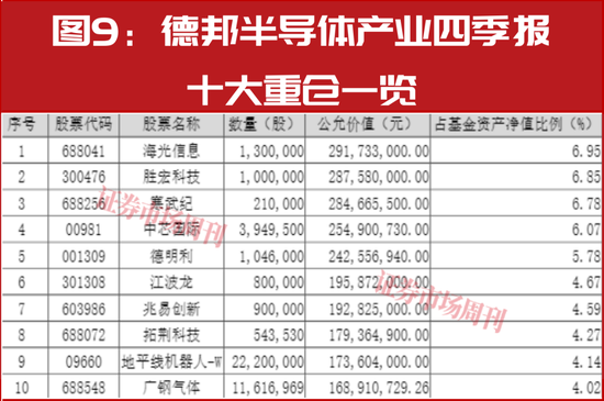 新春布局指南:明星公募四季报调仓地图,5分钟掌握核心标的