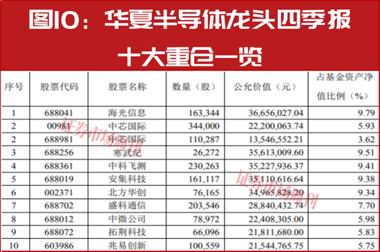 新春布局指南:明星公募四季报调仓地图,5分钟掌握核心标的