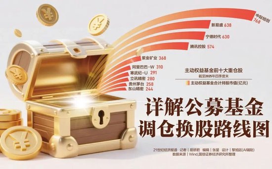 6500亿光模块龙头,登顶公募基金第一重仓股