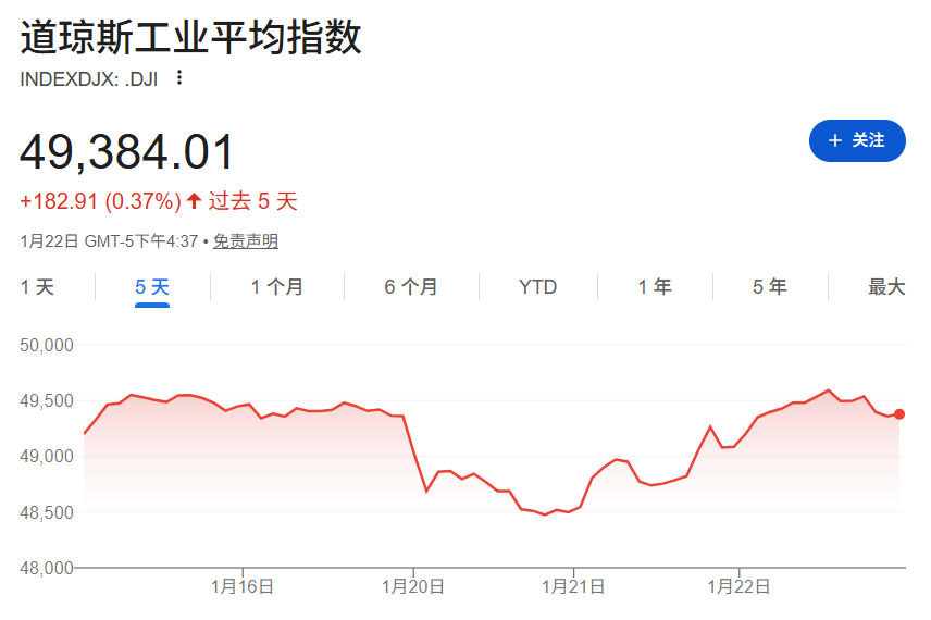 手握3.6万亿美债，美国最大“债主”开始“卖出美国”，能否遏制特朗普的格陵兰岛野心？