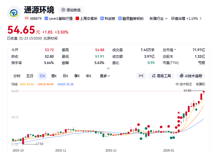 中际旭创实控人之子入股安徽这家上市公司！烟台首富家族再扩资本版图-313啦实用网