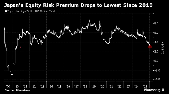 日本债市突发动荡 股市多头需警惕-313啦实用网