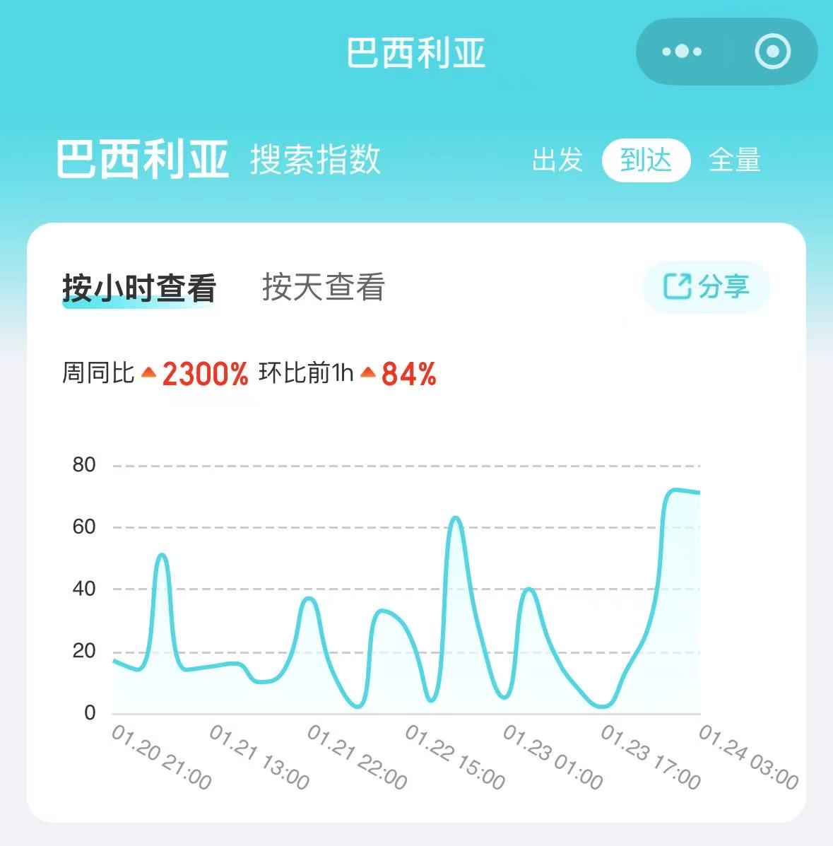 巴西要对中国免签,中国到南美为何没有直飞航线-313啦实用网