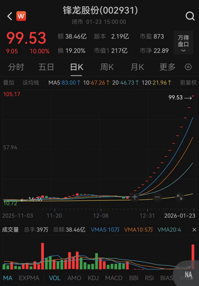 深交所出手!锋龙股份,部分投资者被暂停交易-313啦实用网