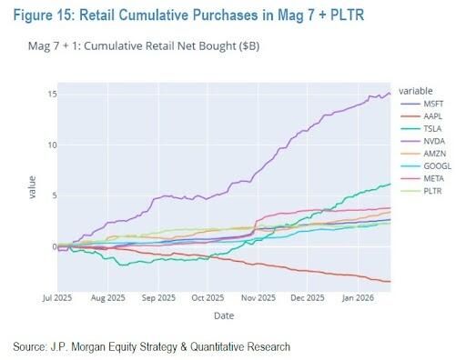 苹果连跌八周!存储阴霾笼罩,高盛逆市喊“1月29日前抄底”