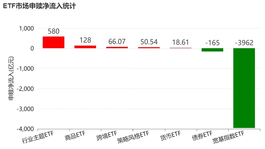 基民懵了!又跑了3000多亿,去年借道宽基ETF进场的主力资金已跑光-313啦实用网