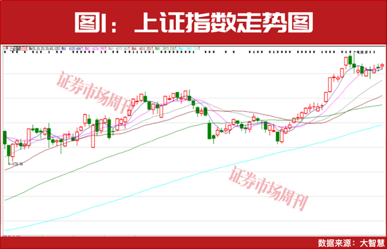 年内首批股价翻倍股曝光！27家公司被赋予超50%上涨预期！-313啦实用网