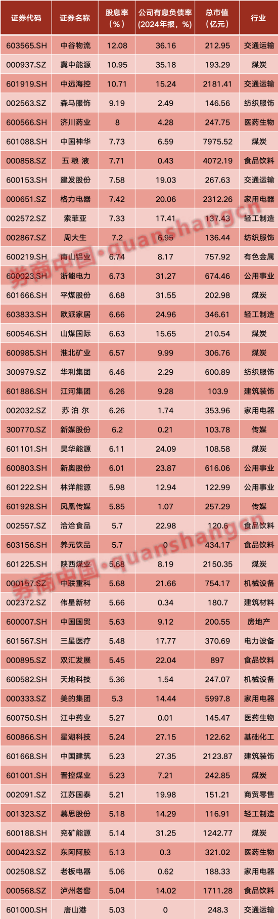 A股行情能走多远？不期望“疯牛”“蛮牛”，投资者这一操作最致命-313啦实用网