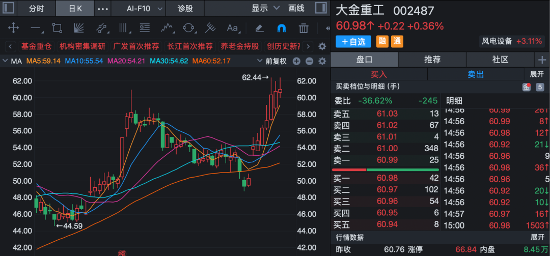 业绩预增+热门赛道概念股，机构最关注！-313啦实用网