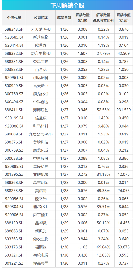 下周影响市场重要资讯前瞻：将有3只新股发行 1月PMI数据将公布 这些投资机会靠谱-313啦实用网