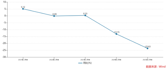 连续两年旺季遇冷，元祖股份难解盈利下滑难题-313啦实用网