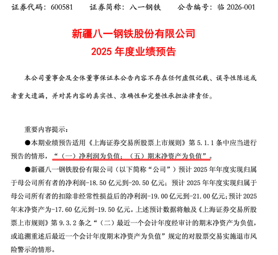 600581，去年预亏超18亿元，股票可能被实施退市风险警示-313啦实用网