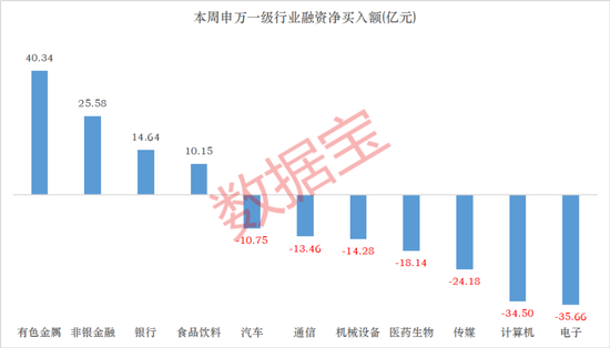 杠杆资金抢筹股曝光,4股获加仓超10亿元!-313啦实用网