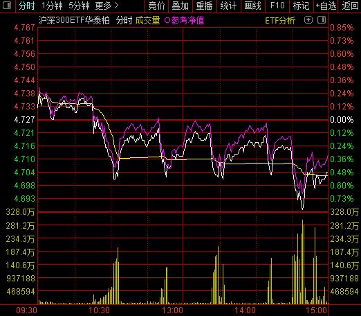 市场选择了阻力最小的方向!两大主线王者归来?-313啦实用网