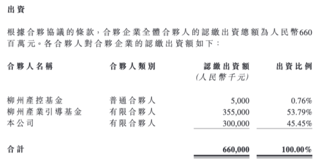 “人形机器人第一股”，出资3亿做LP-313啦实用网