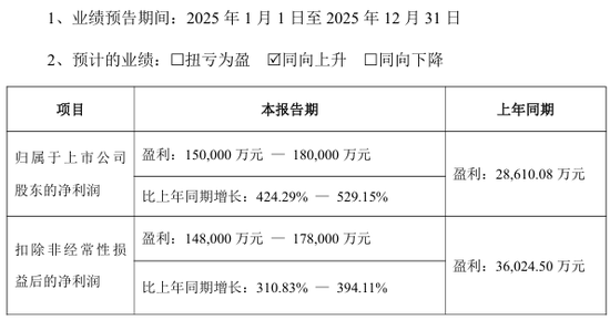 今夜利好!A股公司,最新公告!-313啦实用网