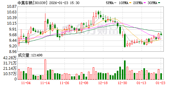 中集车辆：子公司Vanguard Global以及旗下三家公司参与美国商务部反补贴、反倾销调查-313啦实用网