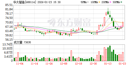 华大智造2025年净利预亏2.21亿—2.73亿元-313啦实用网