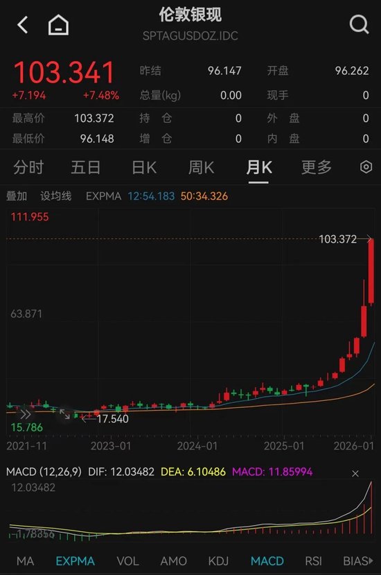 超级周期2.0，来了！最新解读