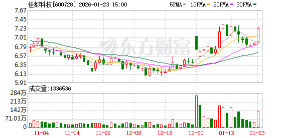 广东省政协常委、佳都科技集团董事长兼执行总裁陈娇:建设具有全球竞争力的“科创特区”-313啦实用网