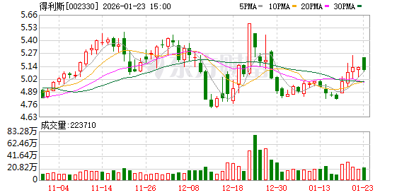 得利斯上海运营中心启用 加速品牌国际化-313啦实用网