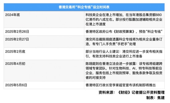 直击达沃斯|港交所余学勤:港股IPO强劲势头将延续,多元与国际化驱动增长