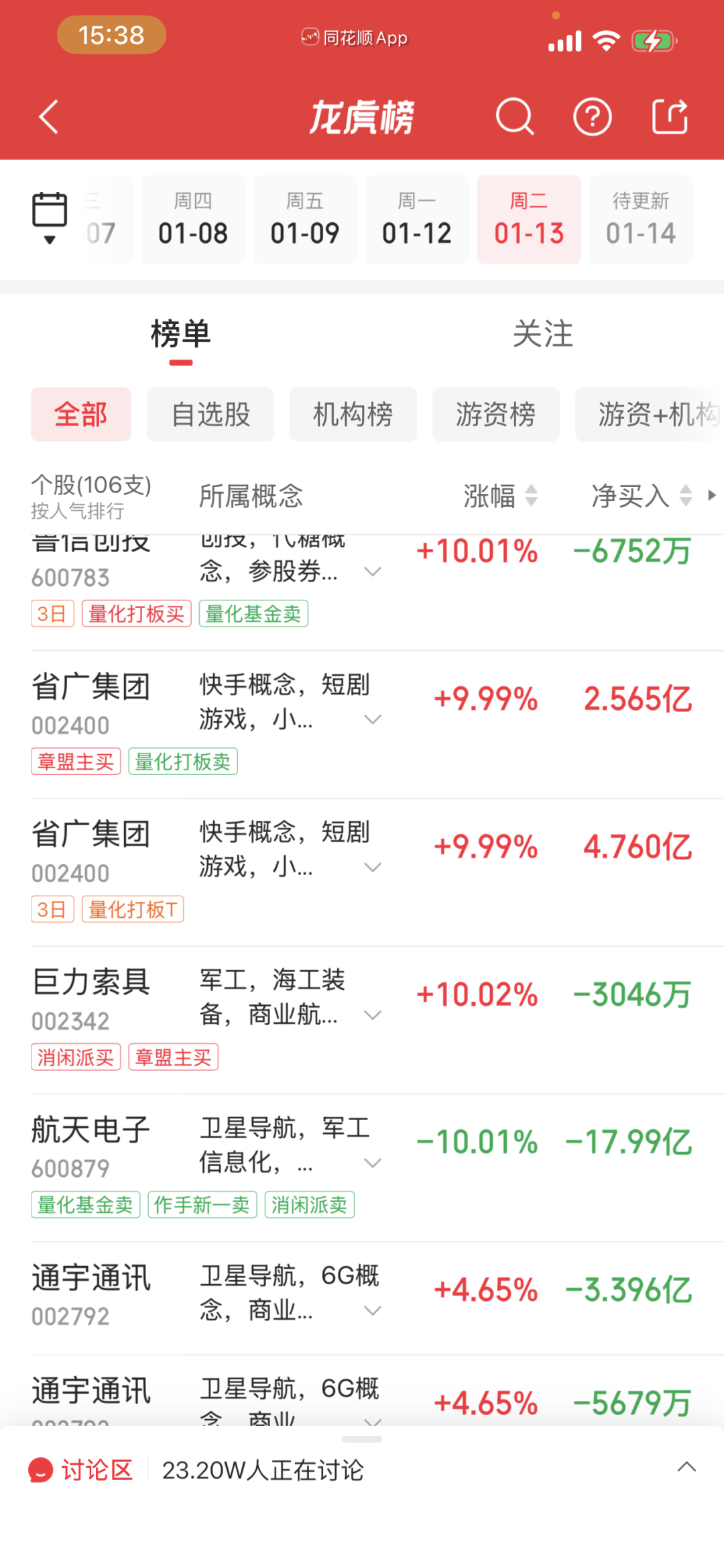 “陈小群”概念股炒作利益链调查:“交易软件+券商”龙虎榜信息造神,游资借“互联网战法”收割散户