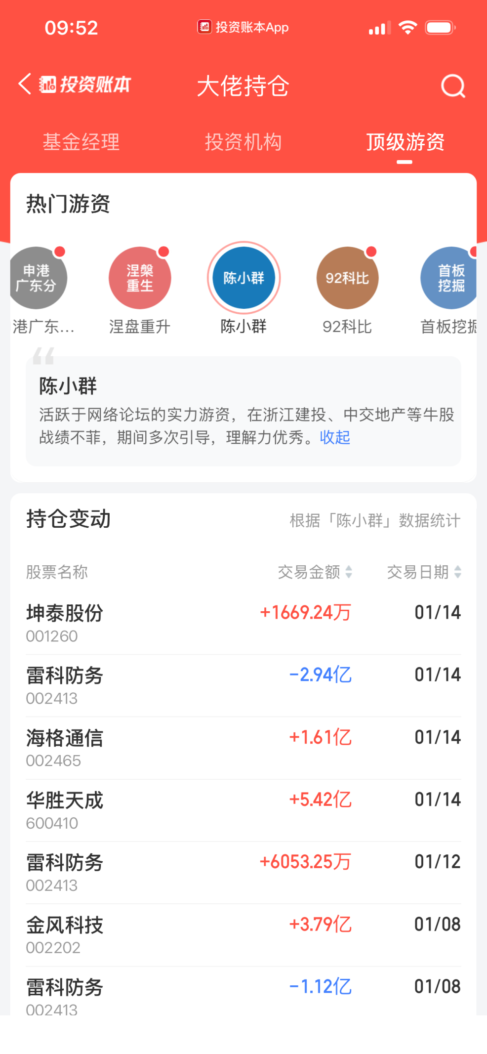 “陈小群”概念股炒作利益链调查:“交易软件+券商”龙虎榜信息造神,游资借“互联网战法”收割散户