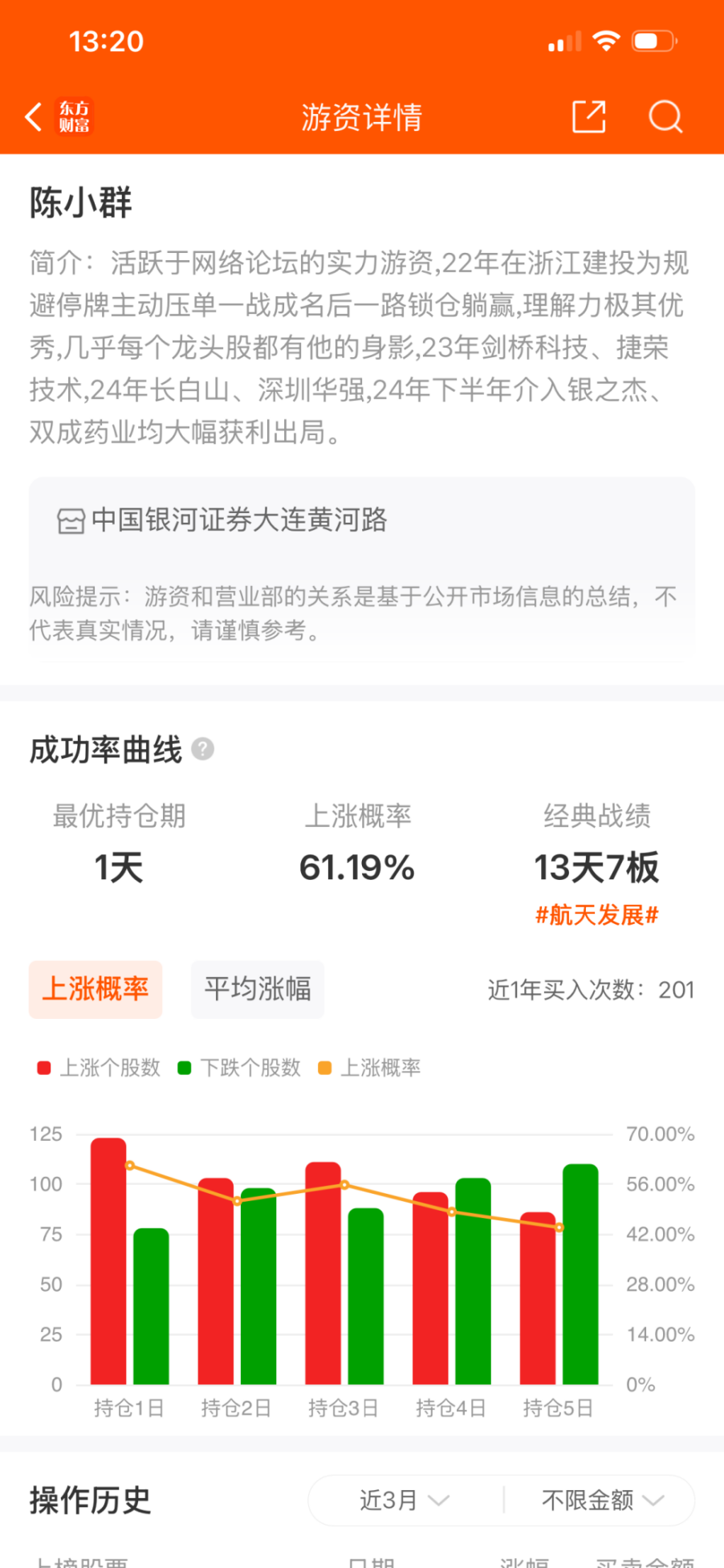“陈小群”概念股炒作利益链调查:“交易软件+券商”龙虎榜信息造神,游资借“互联网战法”收割散户
