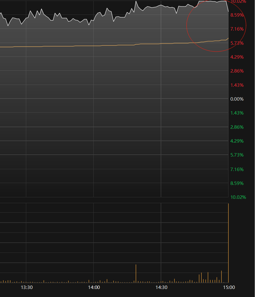 “陈小群”概念股炒作利益链调查:“交易软件+券商”龙虎榜信息造神,游资借“互联网战法”收割散户