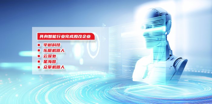 三家企业同日释放IPO信号 具身智能行业上市大年开启？-313啦实用网