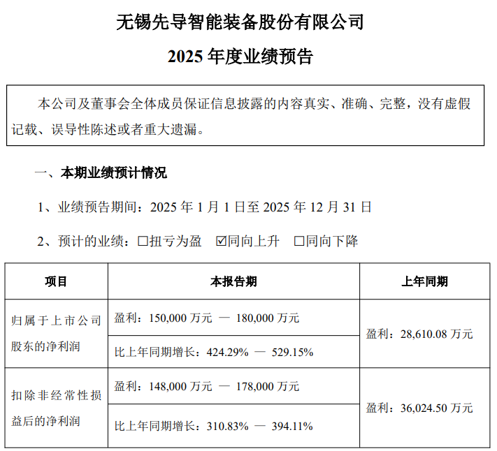 翻倍增长！多家A股公司“报喜”-313啦实用网