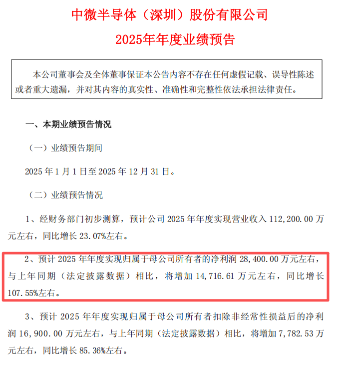 翻倍增长!多家A股公司“报喜”
