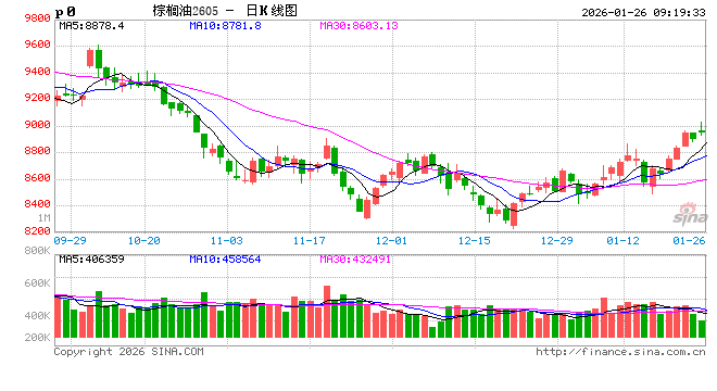 光大期货：1月26日农产品日报