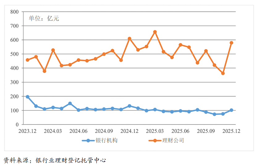 2025年平均收益率“破2”，银行理财还有吸引力吗？-313啦实用网