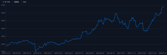 5年一轮的大周期来了？聊聊化工的周期拐点