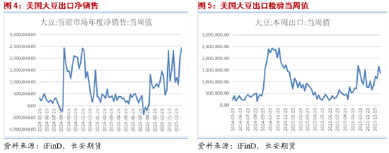 长安期货胡心阁：美生柴政策&马棕高位库存去化预期 为油脂提供低多底气