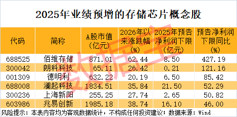 重大收购,002155“一字”涨停!存储超级周期,这些概念股被“扫货”