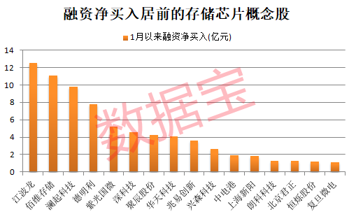 重大收购,002155“一字”涨停!存储超级周期,这些概念股被“扫货”