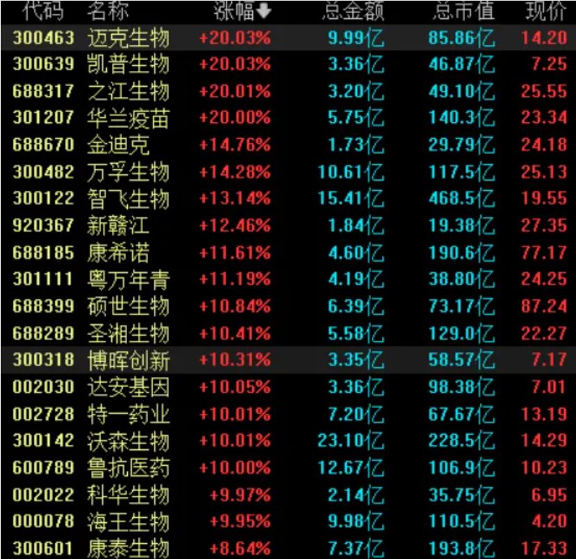 A股流感板块,大面积涨停!印度出现尼帕病毒疫情:已确诊5例,感染者死亡率40%以上!泰国宣布:全面筛查-313啦实用网