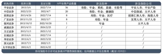 券商纷纷走上“卖保险”之路 员工已开始给家人买保险了