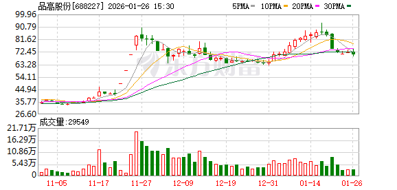 品高股份2025年业绩预告：亏损收窄、现金流显著改善，AI与国产算力布局成效显现-313啦实用网